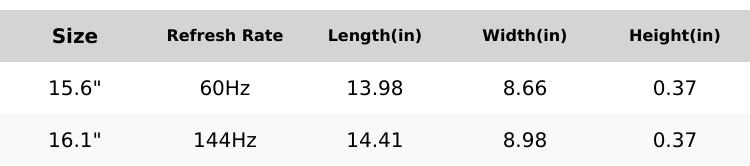 ARZOPA Portable Monitor 15.6'' 1080P 60Hz&144Hz FHD Laptop Monitor USB C HDMI Computer Display HDR Eye Care External Screen for PC Mac Phone Xbox Switch PS5