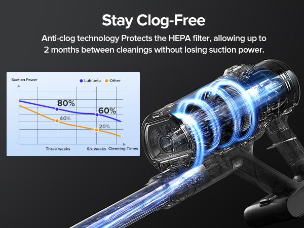 [Home Essential] Cordless Stick Vacuum Cleaner with 55Kpa Suction, Anti - Tangle Brush and Upgraded Green Light, Ideal for Home Cleaning