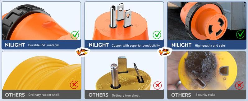 Nilight 15 Amp to 30Amp RV Power Adapter 110 Volt Twist Locking Connector 5-15P to L5-30R 15A Male Plug to 30A Female Receptacle for Generator Camper Electrical Converter