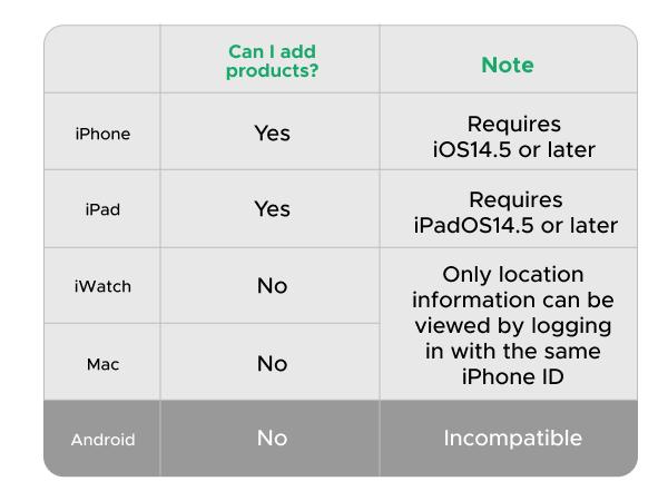 UGREEN Finder Tag Compatible with Apple Offcial Chip (for iOS Only or Samsung Only), Anti-lost for Car Key Wallet Luggage Passport with Alarm& Left-Behind Remind Slim Bluetooth Tracker,Gps Signal Protector Smart Tracking ,Tiktokshopstockup