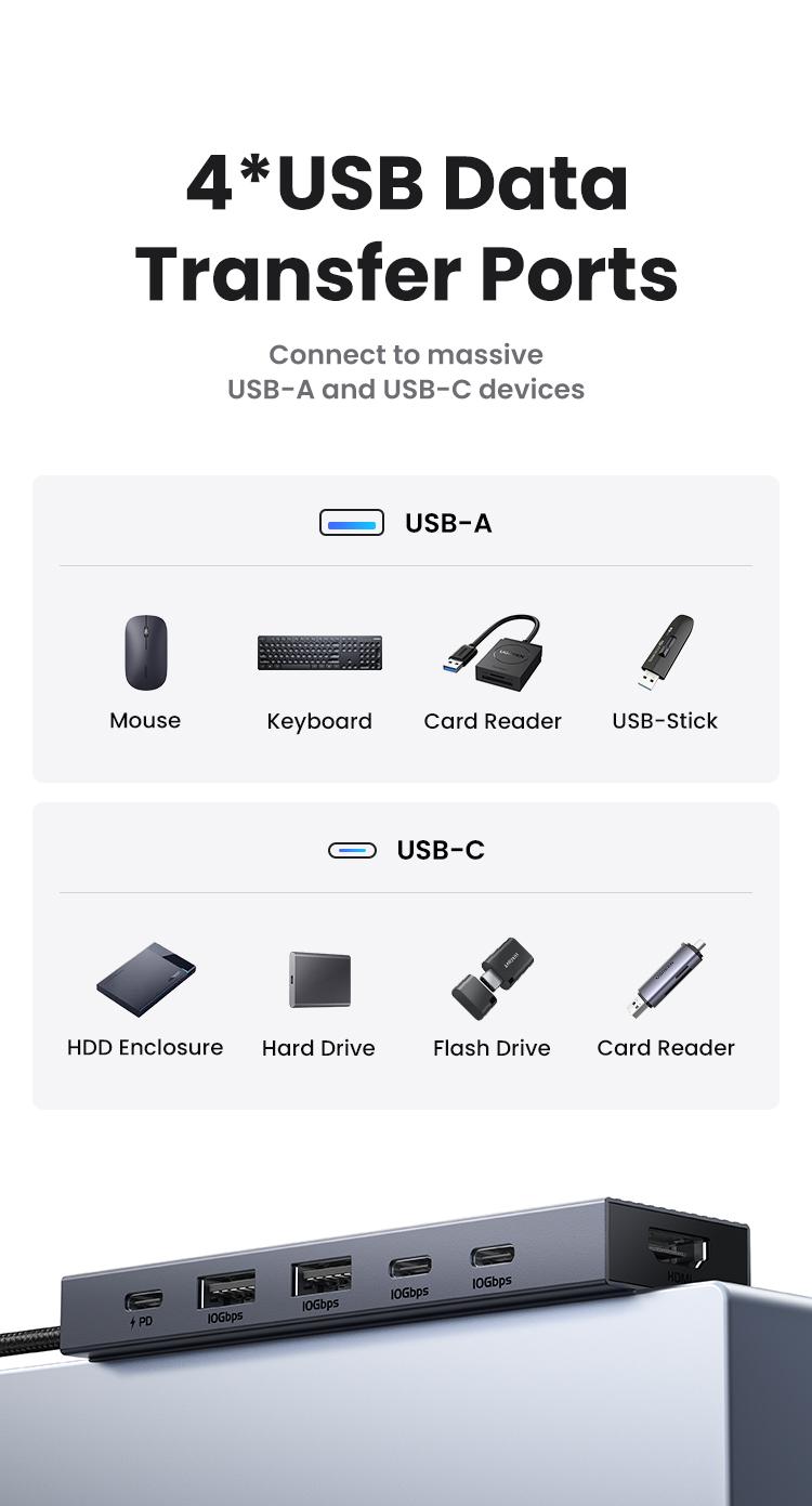 UGREEN Revodok Pro USB-C Hub 6 in 1 10Gbps 4K 60Hz HDMI, 100W Power Delivery for MacBook Pro/Air, iPad Pro-September Restock，TikTokShopBlackFriday ,TikTokShopHolidayHaul