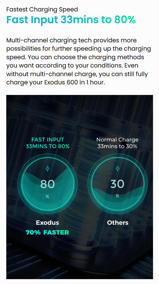 OUPES Exodus 600W, 256Wh Portable Power Station(1200w Surge), LiFePO4 Solar Generator Battery, 8.16lbs, 0-100% in 1 hour, for RV, Outdoors, Camping, Home Backup