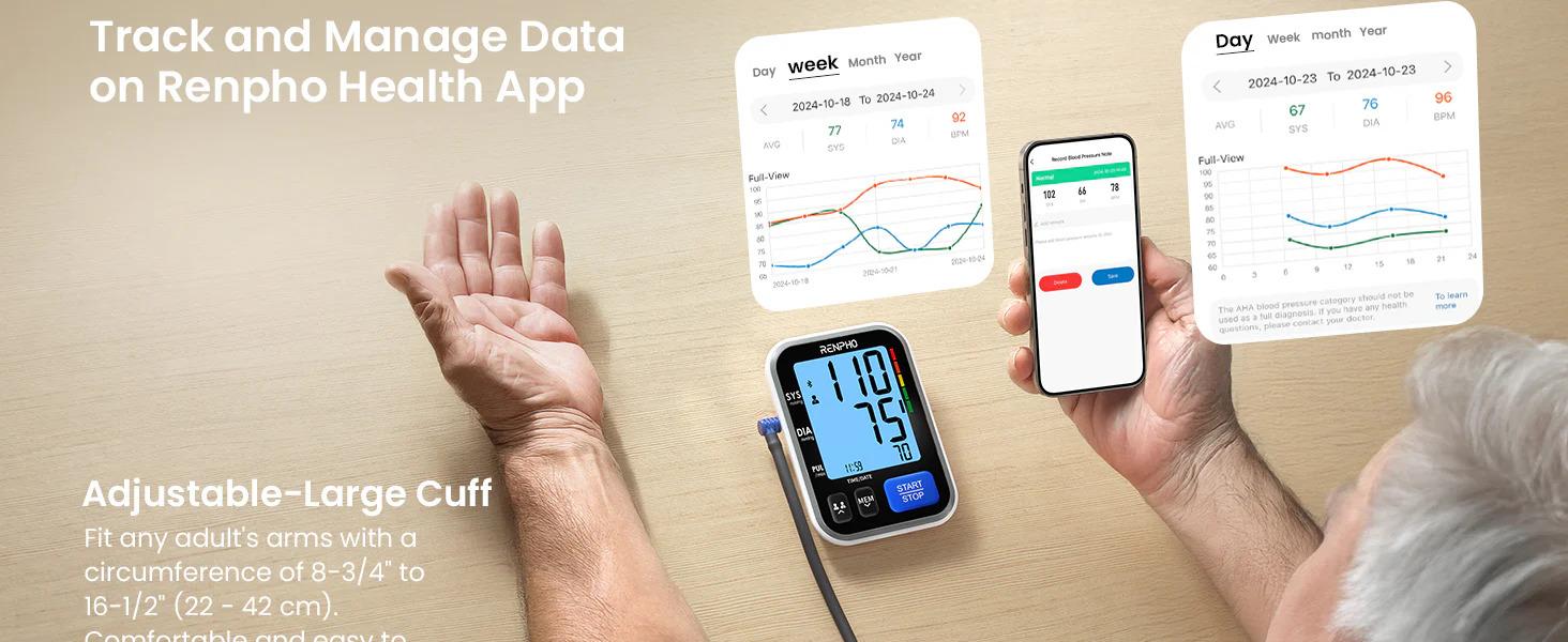 RENPHO Smart Bluetooth Blood Pressure Monitor with Free App Sync, Dual-User Memory and Irregular Heartbeat Alert