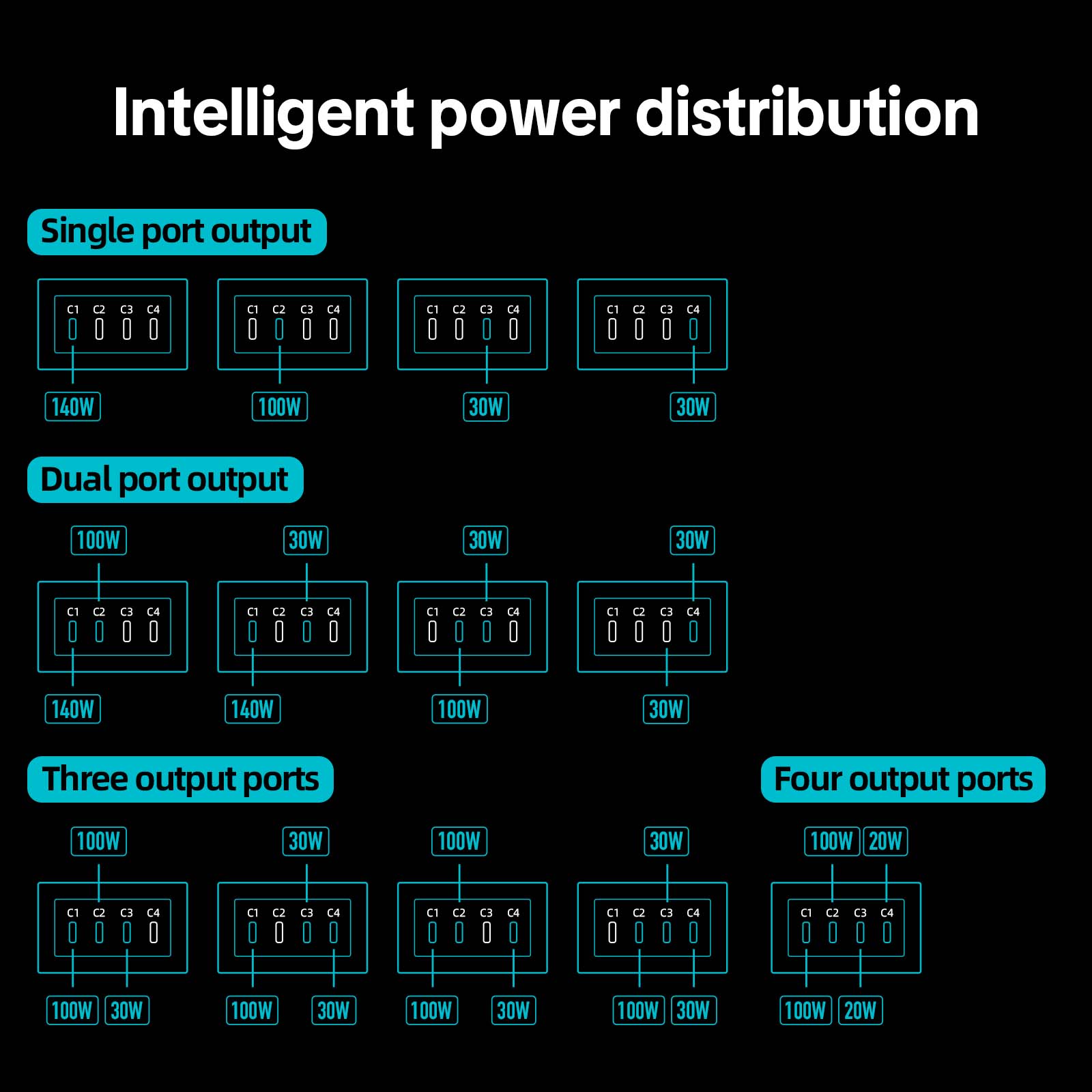 mfish E-Tank 240W GaN Power Station Desktop Charging Station, Powerful flash charging with RGB colorful lights, Seven ports universal charger dealsforyoudays
