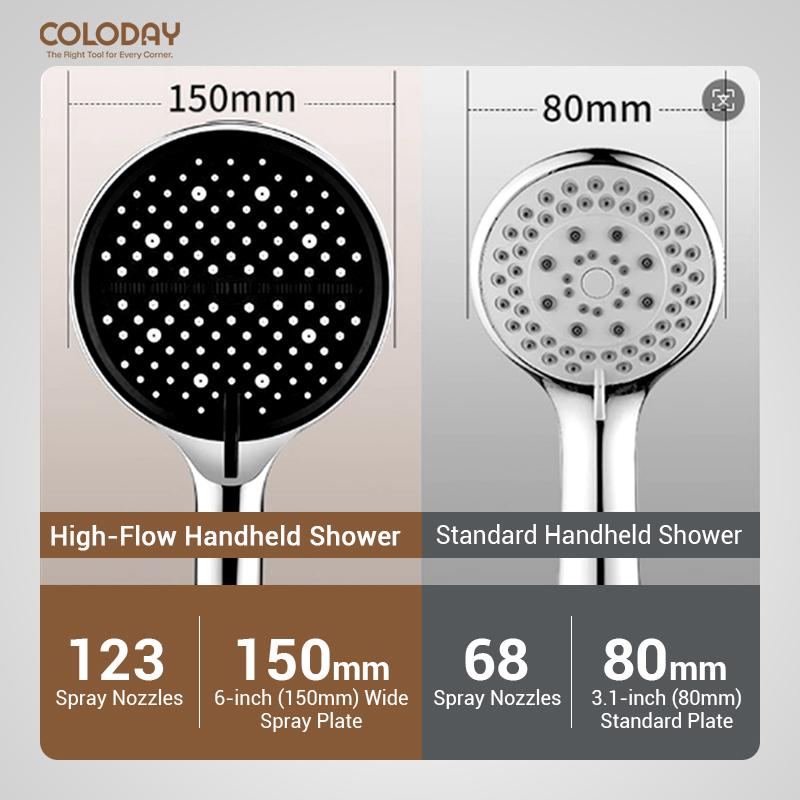 Coloday 15CM High-Pressure Rainfall Showerhead with 7 Spray Modes: Rain, Mist, Pulse, Jet | Silver, Black, Gray | Large Panel for Full Body Coverage & Air Injection Technology