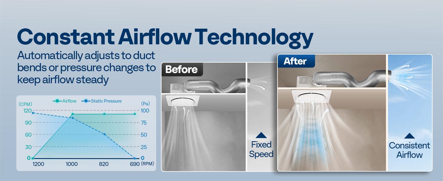 VIVOHOME Bathroom Exhaust Fan with Light, Ceiling Ventilation Fan, 3-Color Adjustable LED (3000K/4500K/6500K), 4" Duct Mount for Shower & Home Use