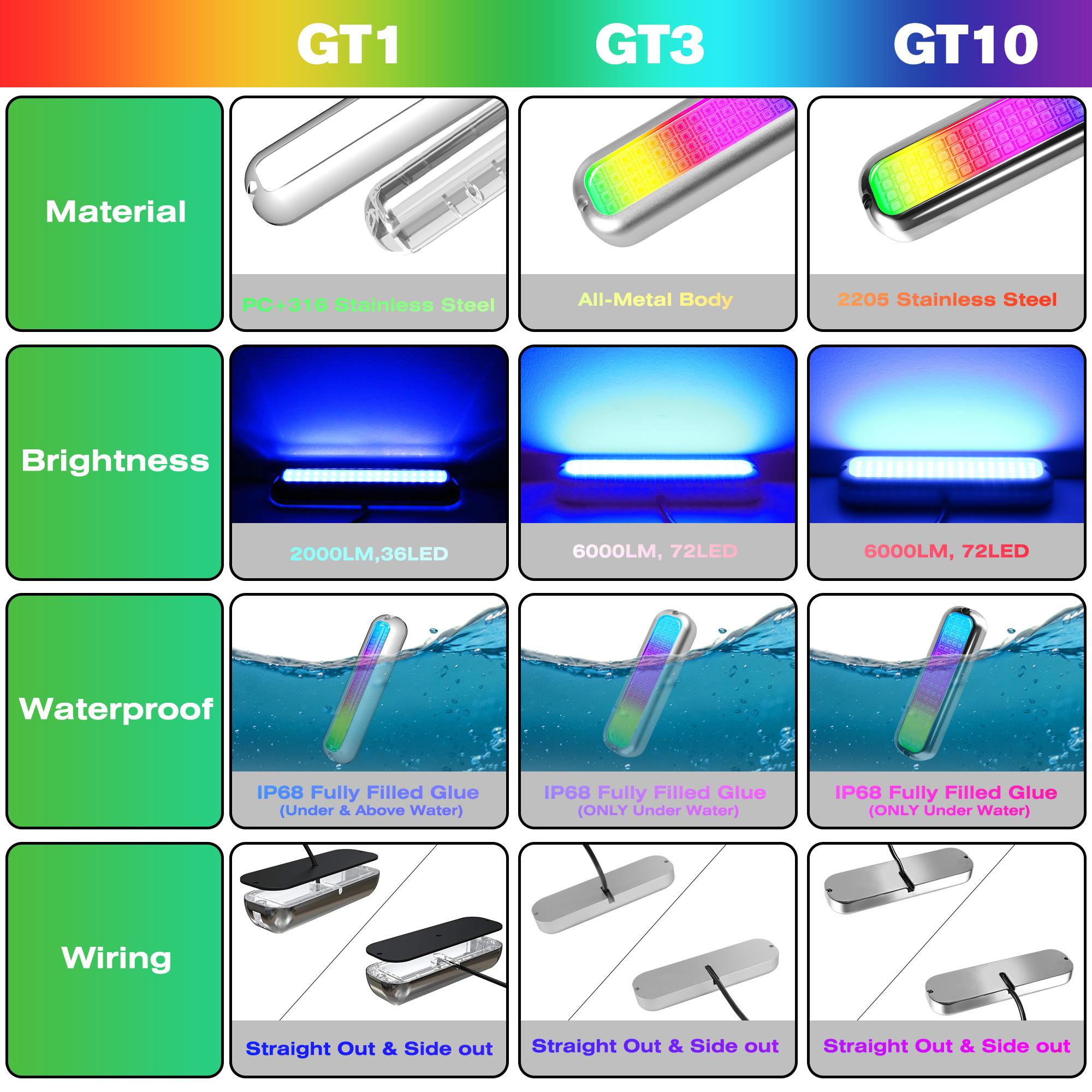 HUSUKU Wireless RGB Underwater Boat Lights, GT Series, DC12V, MAX 120W 12000LM, IP68, All-Metal Body, Wireless Grouping & Control Auto-Sync, Powerful for Yacht Boats Docking Transom HUSUKU Wireless RGB Underwater Boat Lights, GT Series, DC12V, MAX 120W 12000LM, IP68, All-Metal Body, Wireless Grouping & Control Auto-Sync, Powerful for Yacht Boats Docking Transom