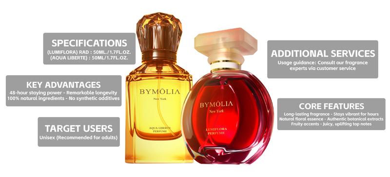 BYMOLIA Perfume for Women Variety 2-Piece Gift Set – Aqua Liberte Perfume,Lumiflora Perfume(2*1.7OZ) - Long Lasting Addictive Eau de Parfum High Quality Fragrance Edp Scents