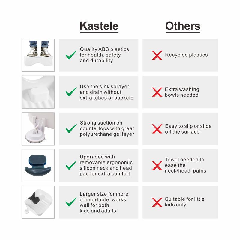 Portable Shampoo Basin for Children,The Elderly,Pregnant Woman,Friends Tear Free Hair Wash at Home(Pink)