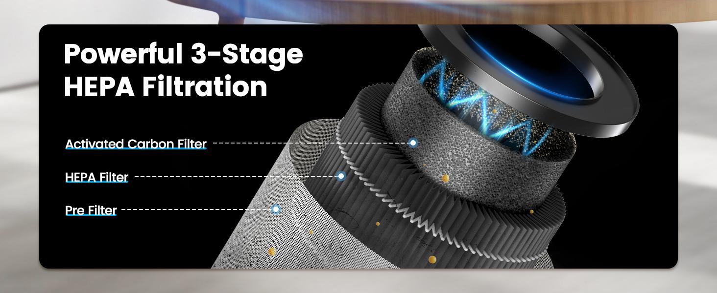 Chivalz 2-Pack HEPA Air Purifiers for Bedroom/Office/kitchens, Portable Air Cleaner for Pets Allergies and Virus/smoke,Quiet sleep#TikTokShopBlackFriday