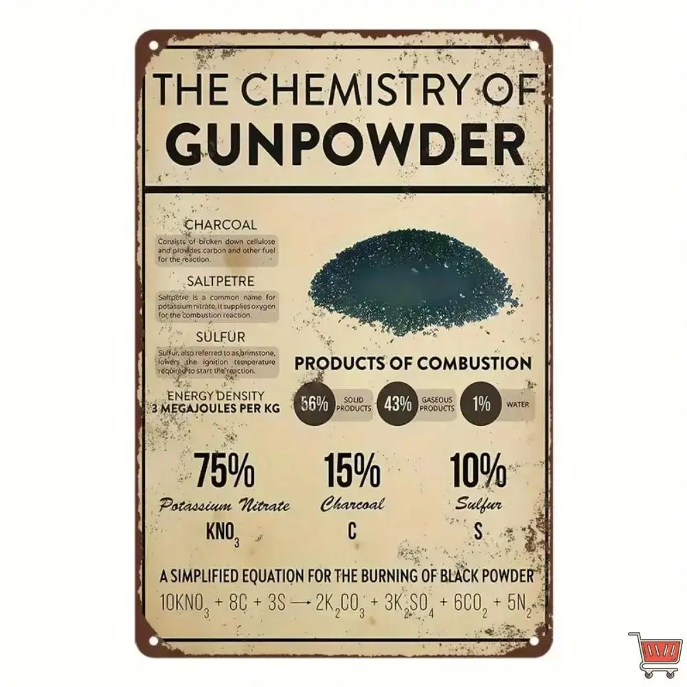 Vintage Gunpowder Chemistry Properties Engraved Metal Tin Wall Art Plaque, 1-Count Educational Home Wall Decor, 20x30cm/8x12in Gift for Cafe-Shop (Home Supplies Plaques & Signs), Engraved Plaque