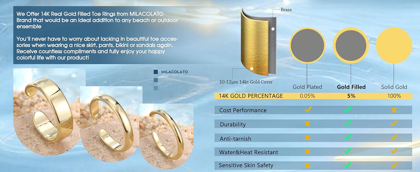 MILACOLATO 3Pcs Toe Rings for Women Non Tarnish 14K Gold Filled Toe Rings Set Daisy Flower Hug CZ Band Adjustable Toe Ring Summer Beach Foot Jewelry SpringStatements