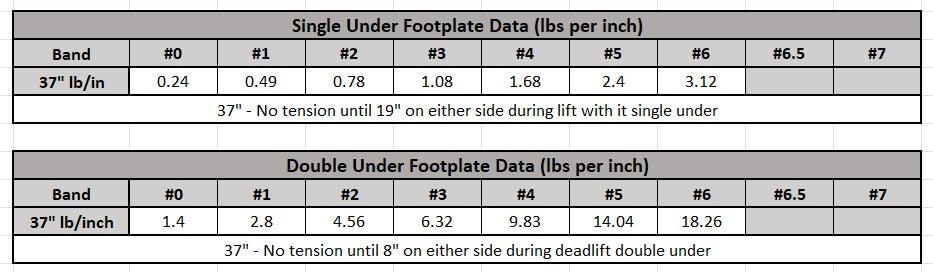 37" Resistance Bands