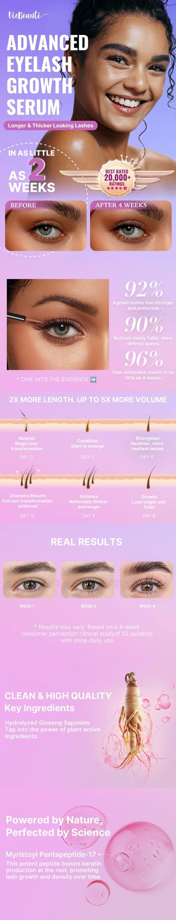 VieBeauti Lash Growth Serum – Advanced Formula for Longer, Fuller, Thicker Lashes – Vegan, Cruelty-Free, for Sensitive Eyes, 3mL (3-Month Supply)