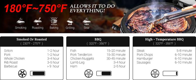 London Sunshine Ceramic BBQ Charcoal Kamado Grill 13 inch Portable Tabletop BBQ Grill Light Gray