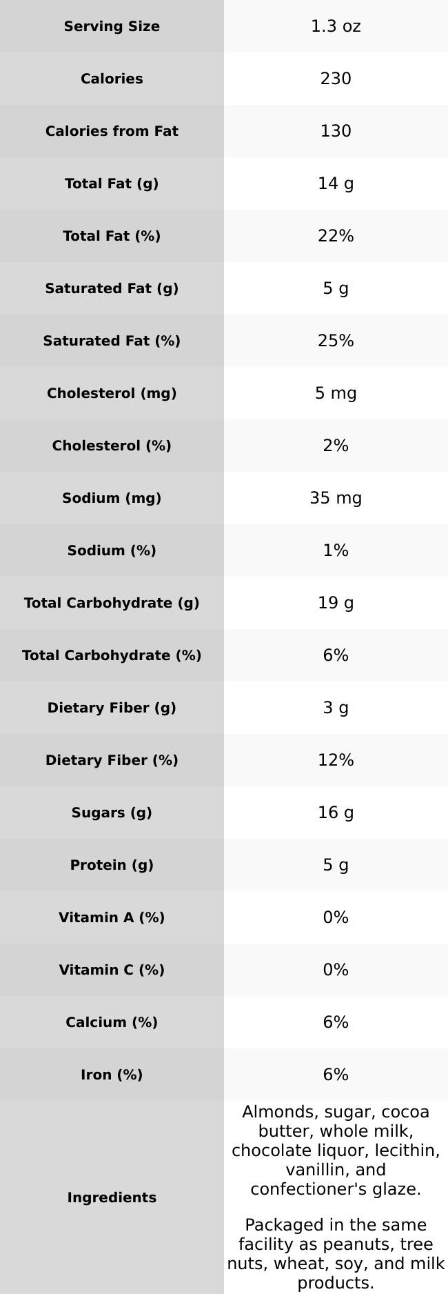 Milk Chocolate Almonds