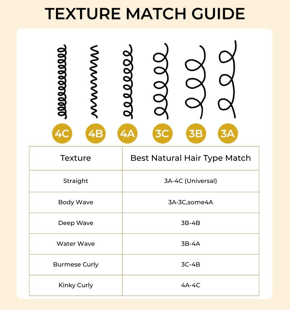 [Wequeen] Vacation Friendly Deep Wavy Kinky Curly Viral Hair Bundles Budget Friendly 10A Grade Brazilian Virgin 100% Human Hair Quick Weave Sew in/Glue in Free Perm Rods Gift