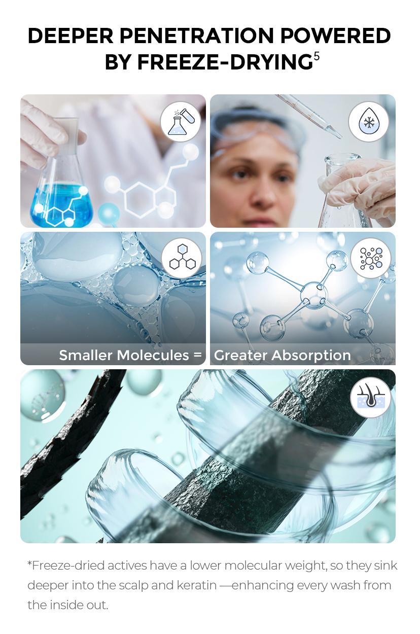 TYMO Powder Shampoo -- Best Shampoo for Summer,  plant-powered exact, refreshes scalp, cleansing, for All Hair Types, paraben Free & Sulfate Free,, 3.5 Oz  for Men & Women