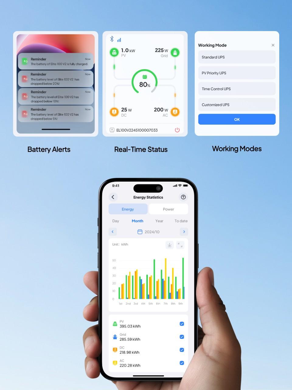 [LIVE] BLUETTI Elite 100 V2 1024Wh Portable Power Station, LiFePO4 Battery Solar Generator w/ 4 1800W AC Outlets (3600W Surge) Backup, 35% Smaller for Camping, Outages (Solar Panel Optional)