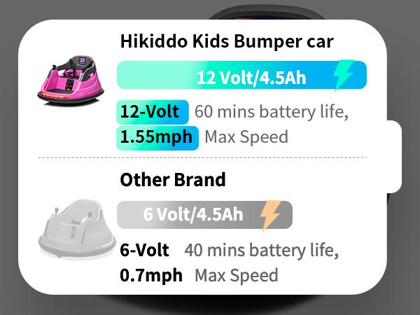 Hikiddo Upgraded 12V/6V Bumper Car for Kids, Ride on Toys Bumper Car for Toddlers with Remote & Music
