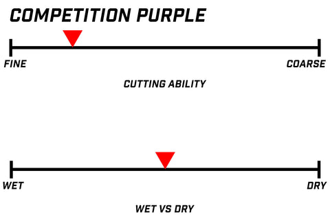 Renegade Products | Finishing Compounds: Metal Polishing Compound for Buffing Wheels
