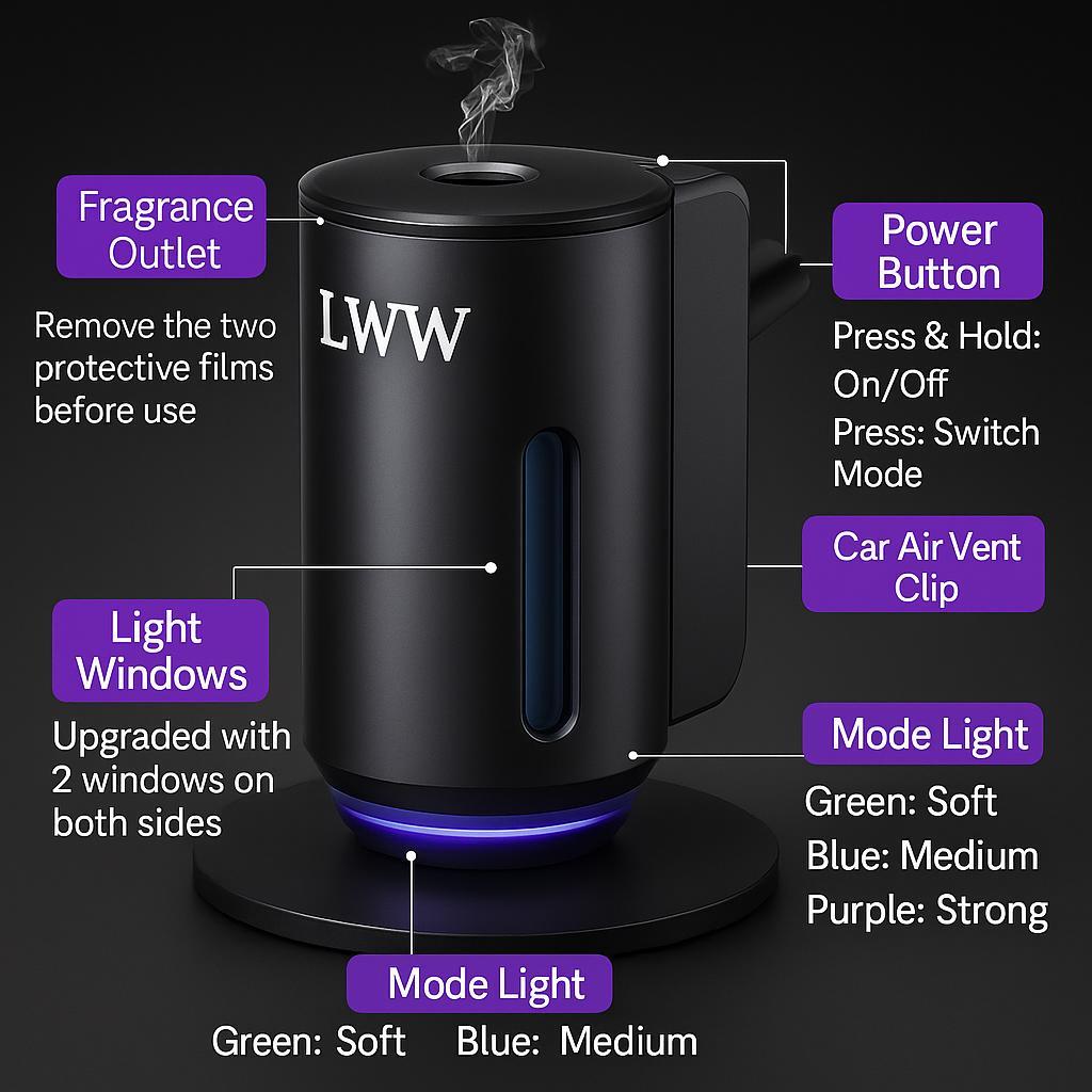 LWW Dual Car Diffuser Set with 3 Premium French Essential Oils Long Lasting Fragrance for Car & Home Waterless Auto Off Feature Plug & Play Aroma