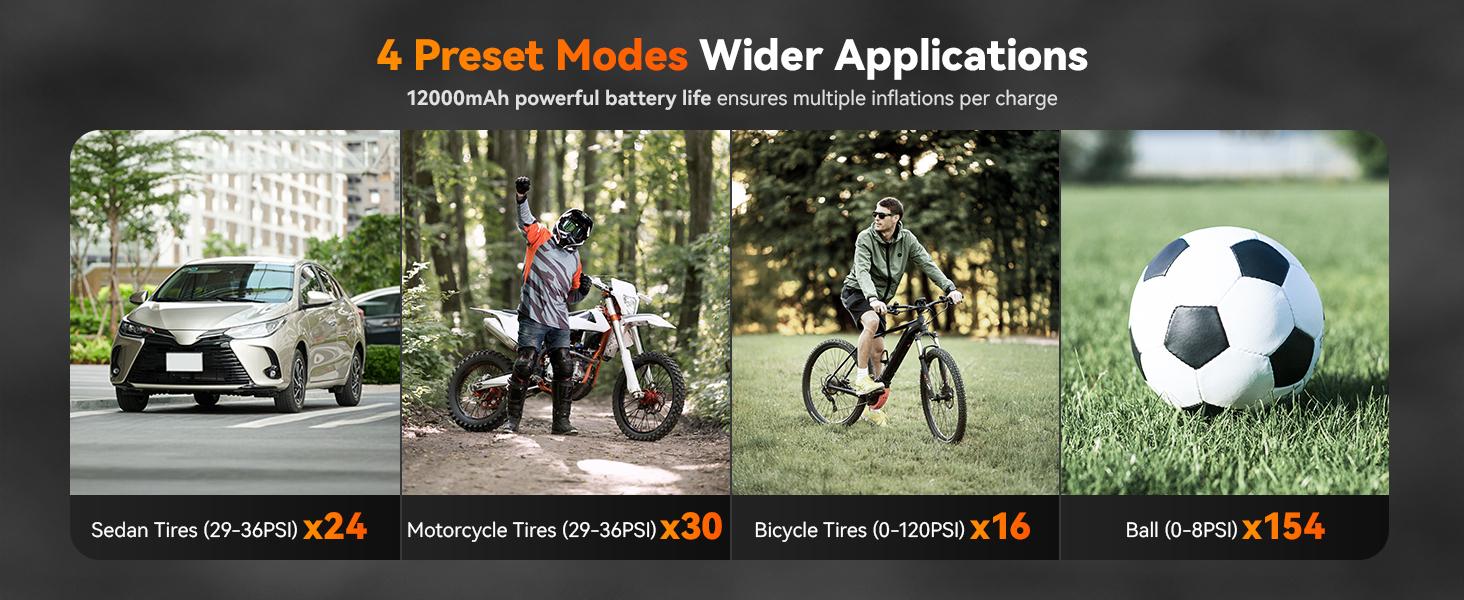 WOLFBOX MegaFlow 24 Tire Inflator 12000mAh Portable Air Compressor with 58LPM Air Flow & 150PSI Pressure Gauge for Car Tires  TikTokShopHolidayHaul