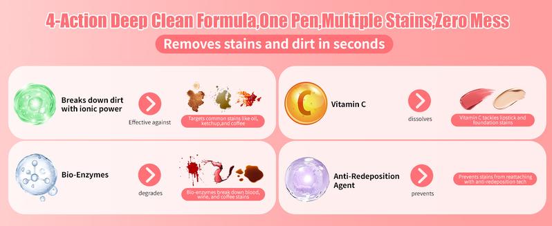 SimplyGone Magic Stain Wand Portable Travel-Friendly Instant Stain Remover Pen for Clothes Kids Clothes Fabrics Shoes & Bags Coffee Oil Makeup Food Stains Drunk Red Household Cleaner Winter Cleaning Essential Christmas Gift