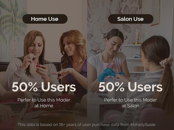 MelodySusie Nail Drill SC330G, SM330G, MB420G Professional Rechargeable Electric Nail File for Acrylic Nails Gel Polishing Removing Manicure