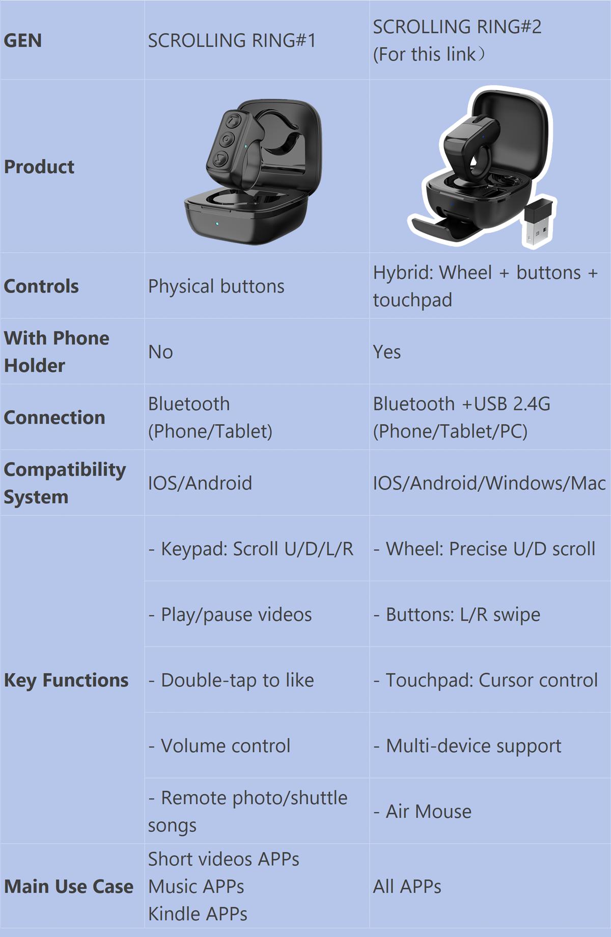 Xring Remote Control Ring Mouse with Touchpad, Bluetooth/2.4G Wireless Scrolling Ring Air Mouse for Short Video, Page Turner for Kindle APP, Selfie and Video Remote For IPhone/IPad/Android/Tablet/Mac/PC/Laptop