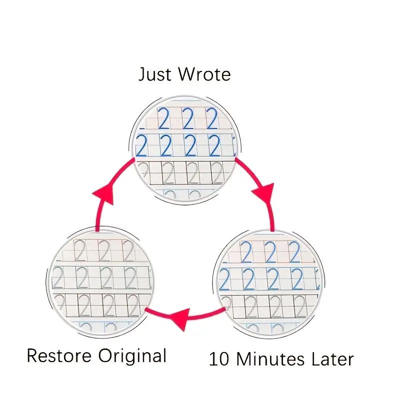 Grooved Handwriting Learning Tool Workbooks for Kids, 4 Pcs Reusable Magic Practice Copybooks with 1 Pen, 6 Refills & 1 Random Color Pen Grip, Journal Kit Set