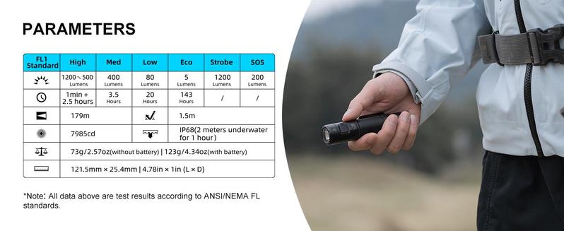 WUBEN C3 1200 Lumens EDC Portable Outdoor Flashlight with Strobe, USB-C Rechargeable, 6 Modes, Long Battery Life, Waterproof – Perfect for Camping, Emergencies, Hiking, Outdoor Use, TiktokShopBlackFriday