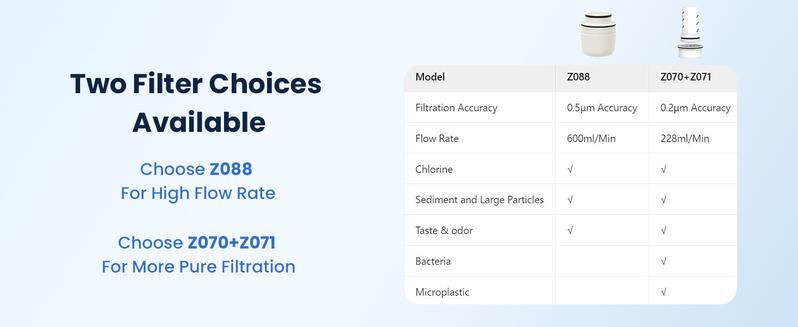 Glacierfresh 10 Cup Glass Water Filter Jar Pitcher, 80 oz Wide Mouth with flip lid, 5-Stage Filtration Tech, Reduces 99% Chloriner, for Water, Beverage,  Iced Tea, Cold Brew Coffee, BPA Free, Drinkware, Mason, kitchenware Home