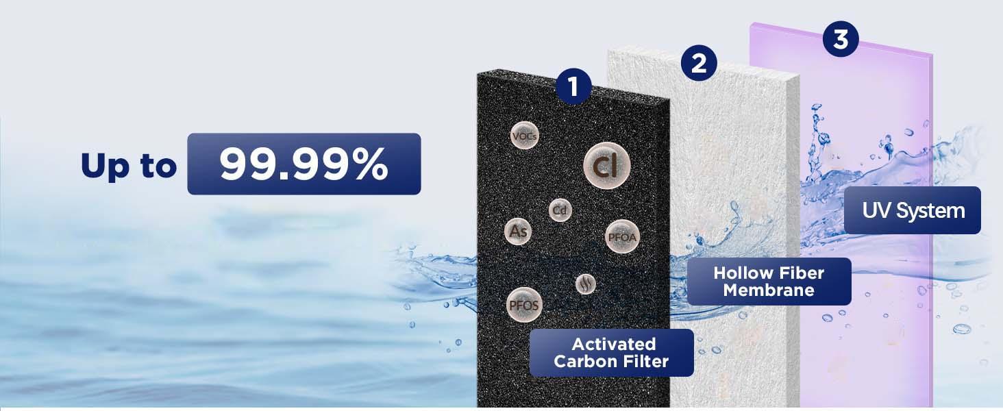 Membrane Solutions /Wakiwaki U3P UV Smart System 2.25-Gallons Stainless Steel Gravity Water Filter Fed Tank with 3 Black Filters