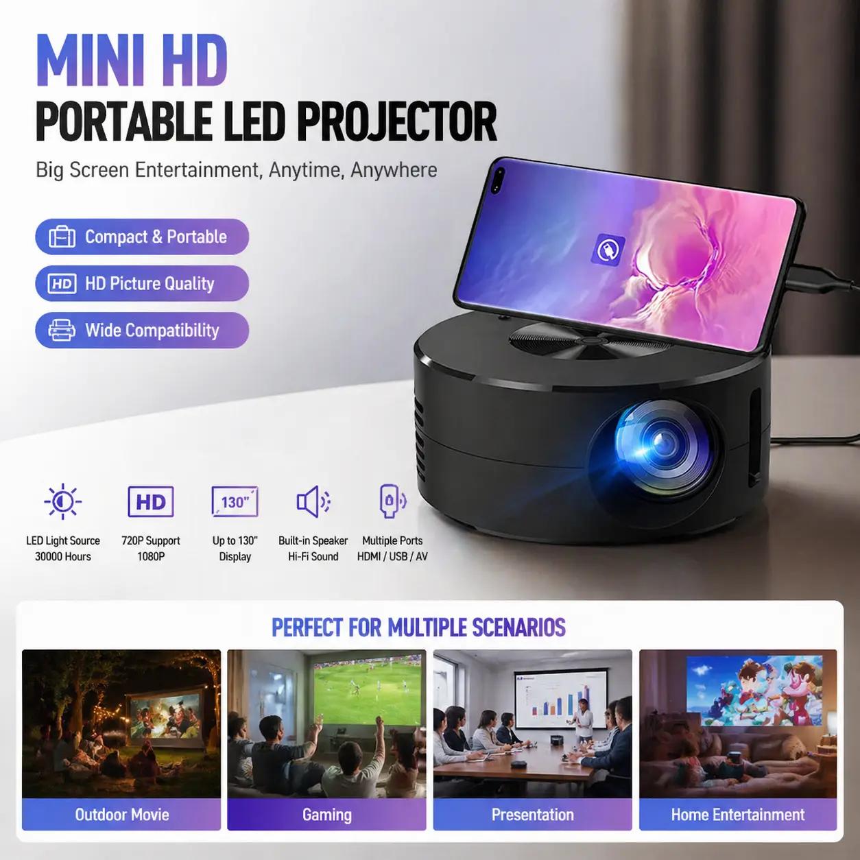Mini HD LCD Portable LED Projector (0.45kg, 110*47mm, 15 ANSI Lumens) with Audio, Remote, Wired-USB Connectivity, 1-Year Warranty, Supports Mobile Phone, Laptop, Desktop Projection, Home Office Entertainment Ideal Gift, Projector Light, Build-In Audio, Me