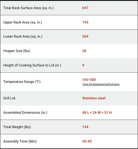 Z GRILLS 7002C2E-Wifi Wood Pellet Grill Smoker with PID 3.0 Controller, 697 Cooking Area, Meat Probes, Rain Cover for Outdoor BBQ Z GRILLS 7002C2E-Wifi Wood Pellet Grill Smoker with PID 3.0 Controller, 697 Cooking Area, Meat Probes, Rain Cover for Outdoor BBQ