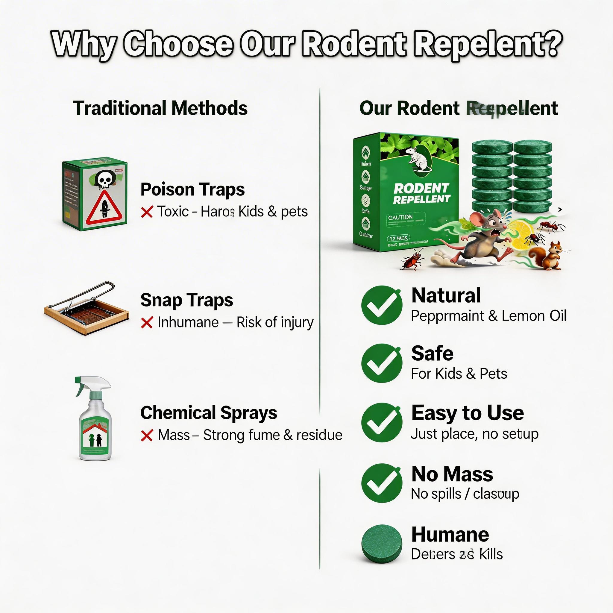 12 Pack Natural Rodent Repellent Balls – Peppermint & Lemon Oil Pest Deterrent for Rats, Mice, Squirrels, Spiders, Indoor & Outdoor Protection