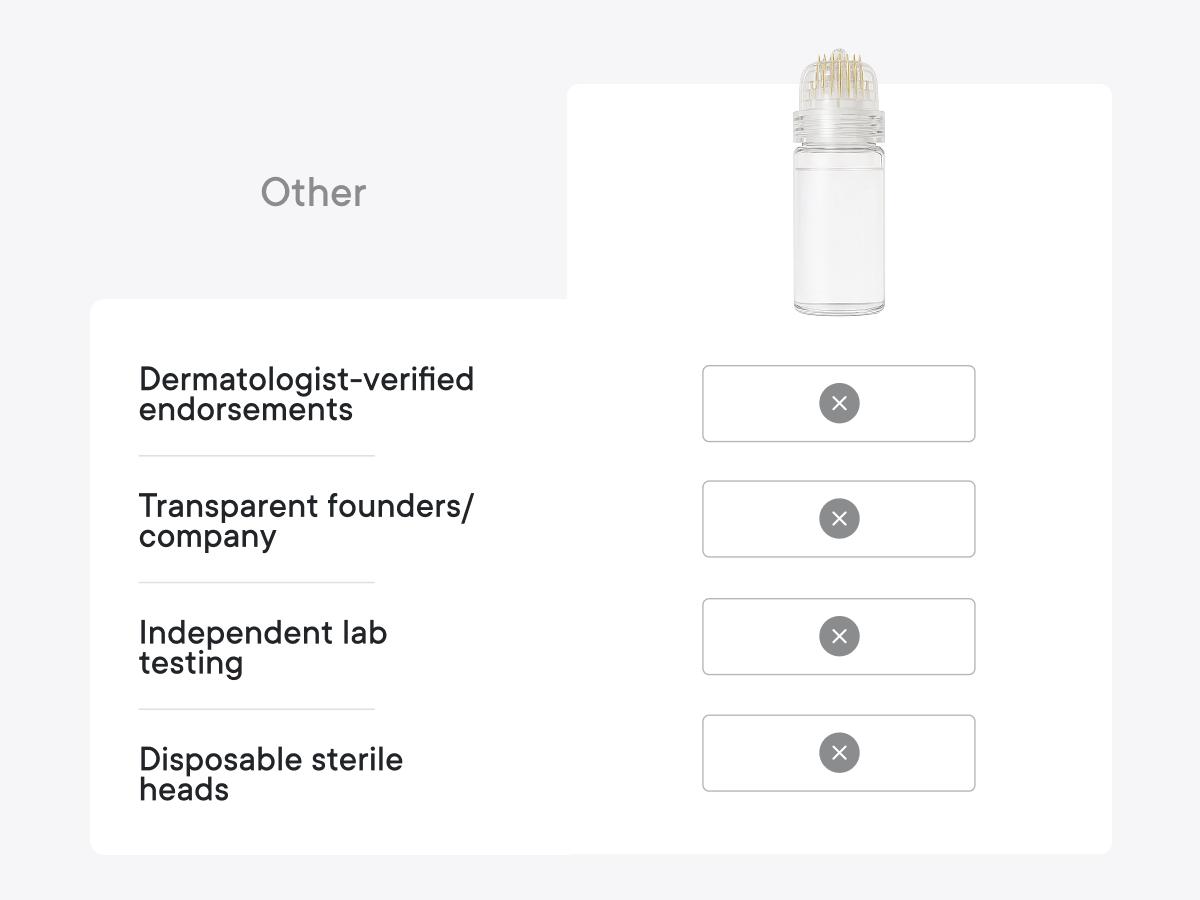Qure Micro-Infusion System: Facial Serum for All Skin Types - 2 Months Mixed (For Wrinkles + Dark Spots)