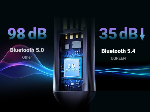 UGREEN Aux to Bluetooth 6.0 Adapter 3.5mm Bluetooth Receiver for Car USB 2.0 to 3.5mm Jack Kit with Built-in Microphone Aux Input for Hands-Free Calls Compatible with Car Speaker and Home Audio,TikTokShopHolidayHaul