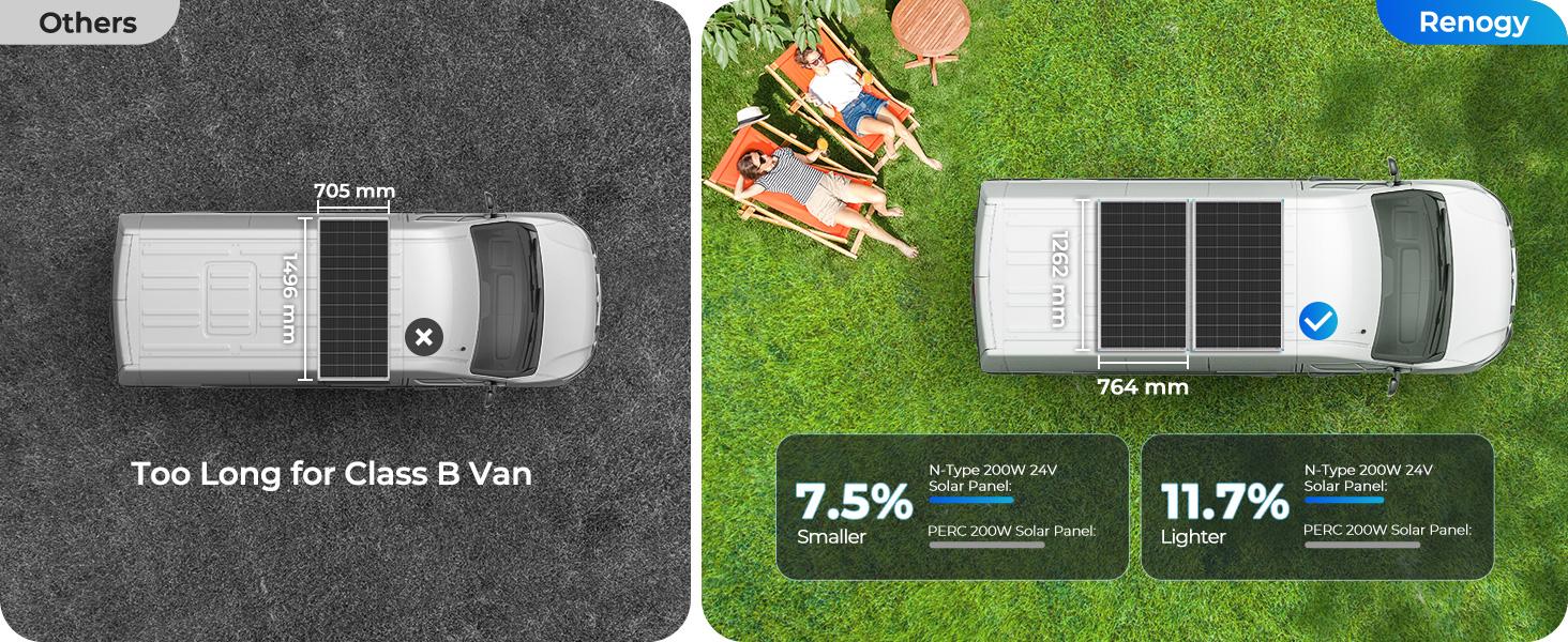 Renogy 200W Solar Panel 24V | 25% High-Efficiency N-Type, 16BB Solar Panel for RV, Marine, Rooftop, Farm & Off-Grid Applications