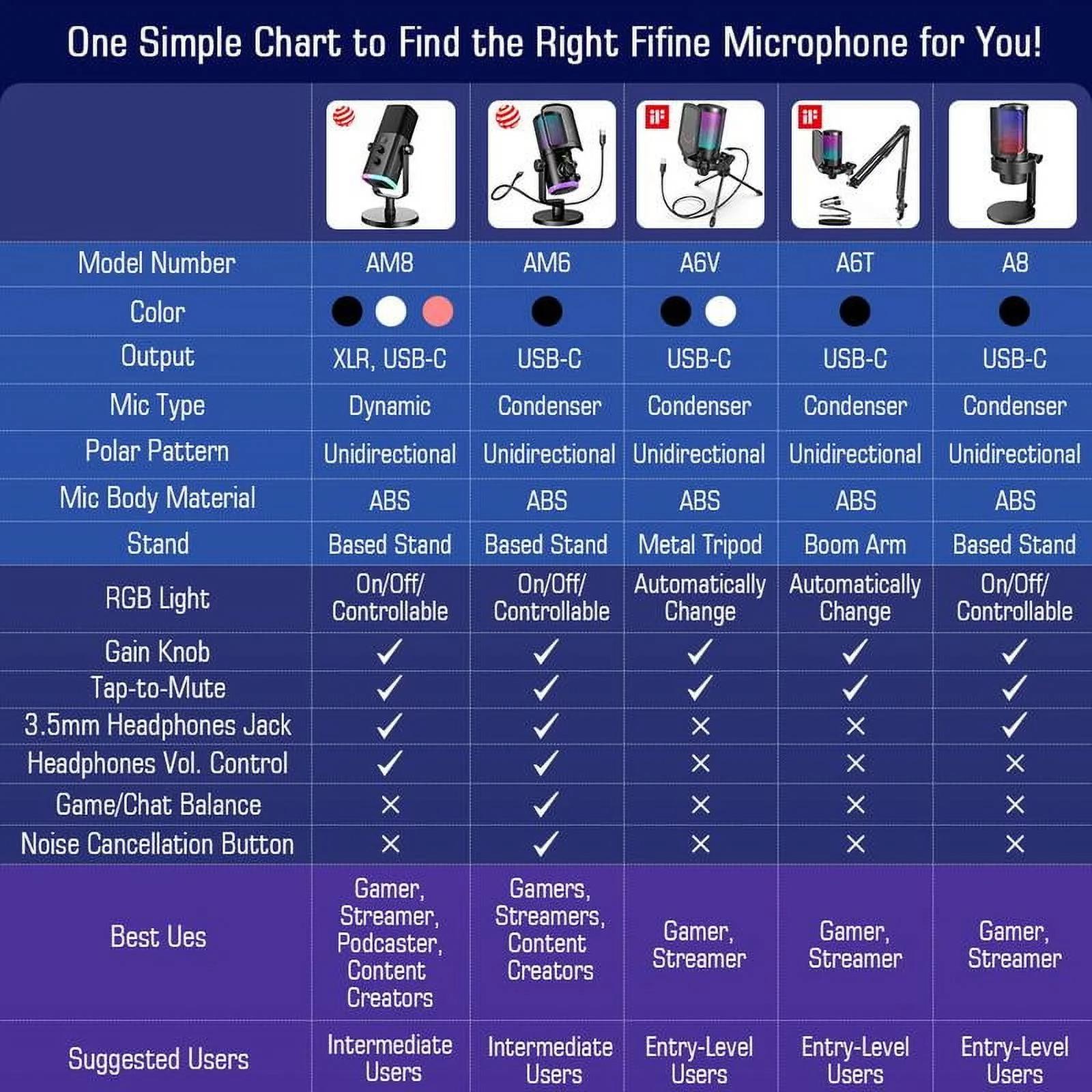 FIFINE AM8 XLR/USB Gaming Microphone for Podcast Recording, Dynamic RGB Mic with Quick Mute, headphone jack, Gain Knob, Volume Control, Desktop Mic for PC Gamer, XLR mic for audio interface mixer, for smartphone