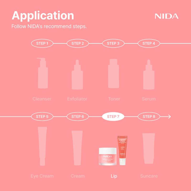 Ultimate Lip Care Set (Lip Serum + Lip Mask)