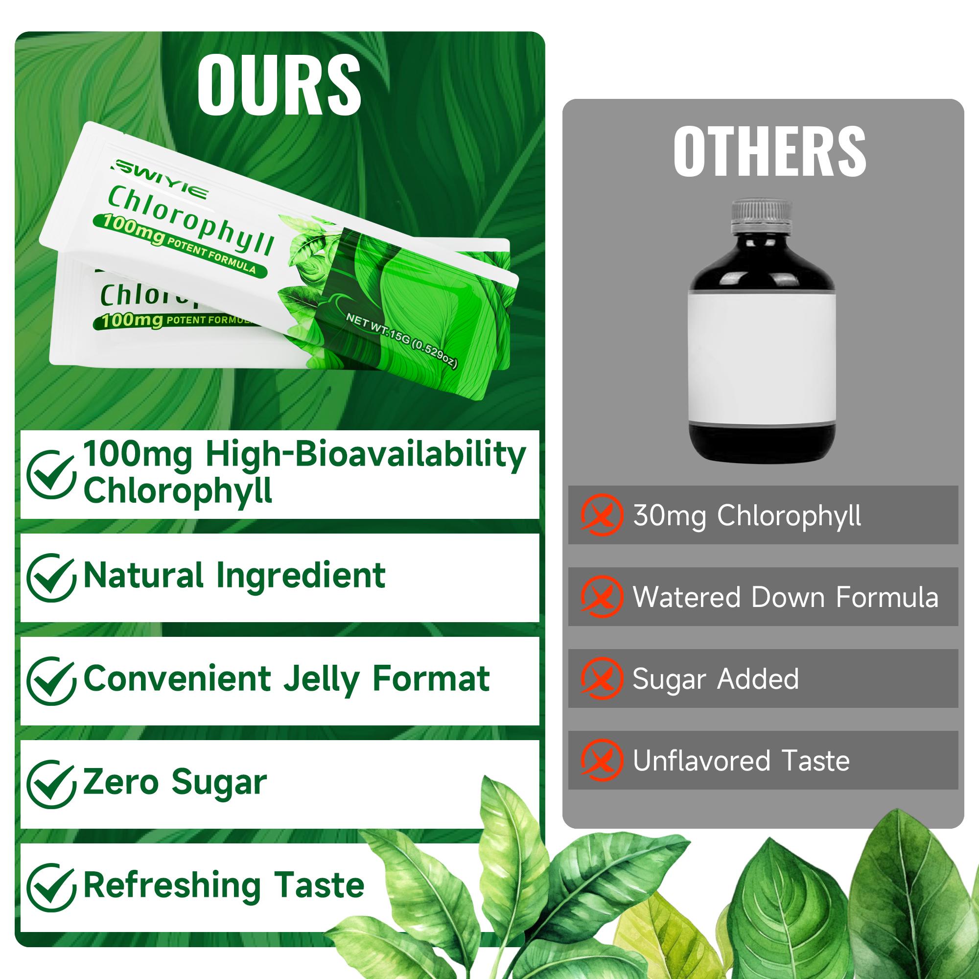 Swiyie Chlorophyll 100mg Potent Formula - 15 Pack of Edible Healthcare for Body Odor, Skin Clarity & Liver Support, Plant-Based, Sugar-Free Swiyie Chlorophyll 100mg Potent Formula - 15 Pack of Edible Healthcare for Body Odor, Skin Clarity & Liver Support, Plant-Based, Sugar-Free