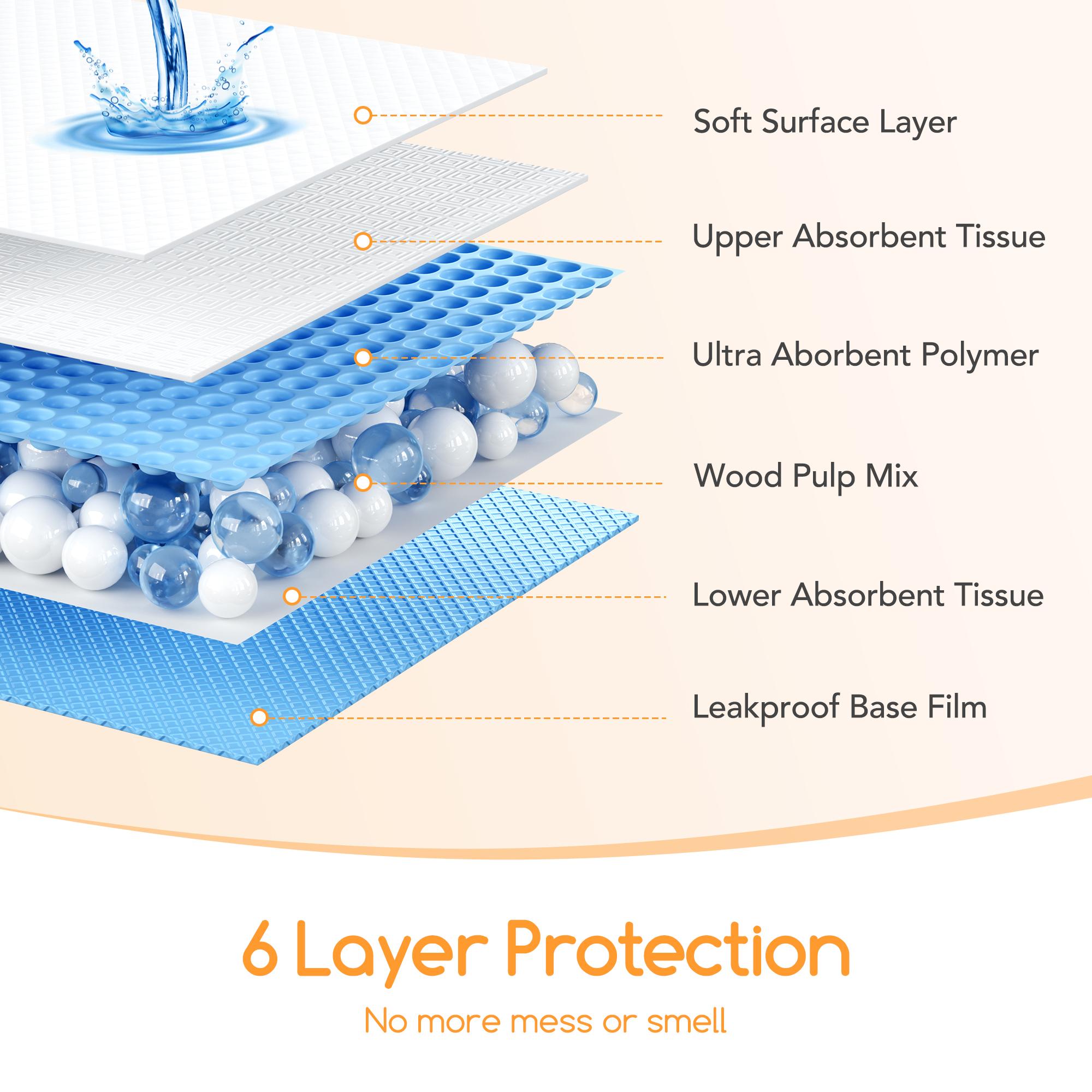 Meowant 6-Layer Super Absorbent Large Dog Pee Pads Quick-Dry Leak-Proof Disposable Potty Training Pads for Dogs & Cats 35"x24" xl - Litters