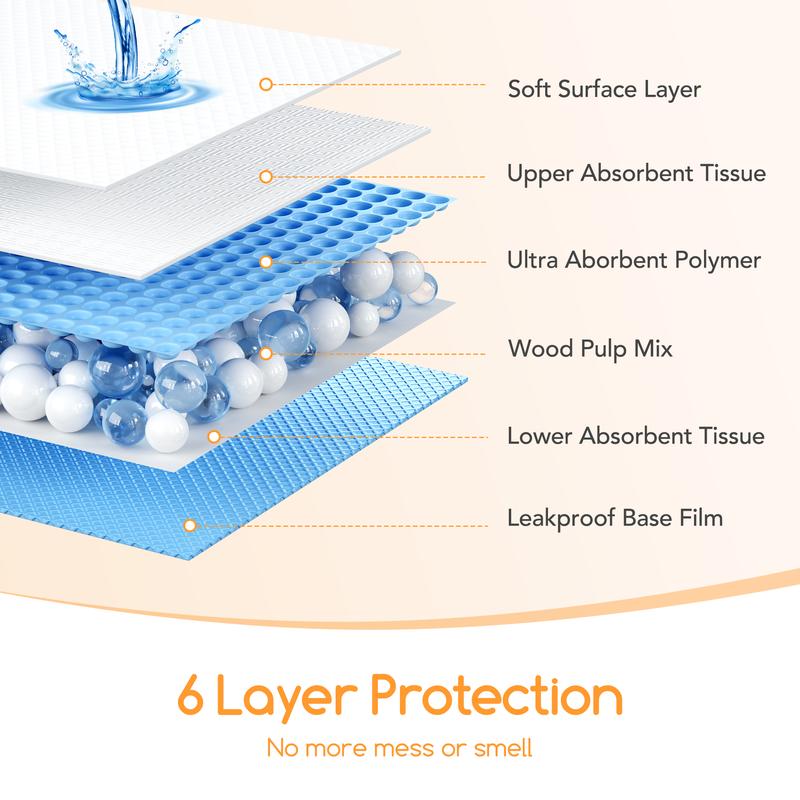 Meowant 6-Layer Super Absorbent Large Dog Pee Pads Quick-Dry Leak-Proof Disposable Potty Training Pads for Dogs & Cats 35"x24" xl - Litters