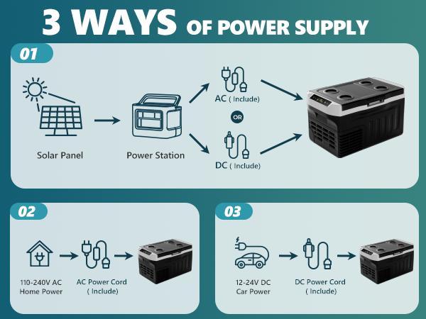 【 LIVE】EUHOMY 2025 12V Portable Refrigerator Freezer (-4℉~68℉) | 22QT(21L)/37QT(35L)/53QT(50L) Sizes, 12/24V DC & 110-240V AC Compressor Cooler | with Wheels & Baskets for Camping, Travel, Truck, RV, Boat