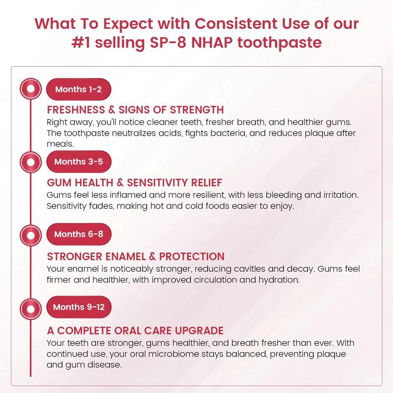 AstraGlow SP-8 toothpaste - Targets Stains for Removal, Whitens to Perfection, Battles Tooth Decay & Infuses Breath with Freshness Oral Whitening hydroxyapatitetoothpaste AstraGlow SP-8 toothpaste - Targets Stains for Removal, Whitens to Perfection, Battles Tooth Decay & Infuses Breath with Freshness Oral Whitening hydroxyapatitetoothpaste