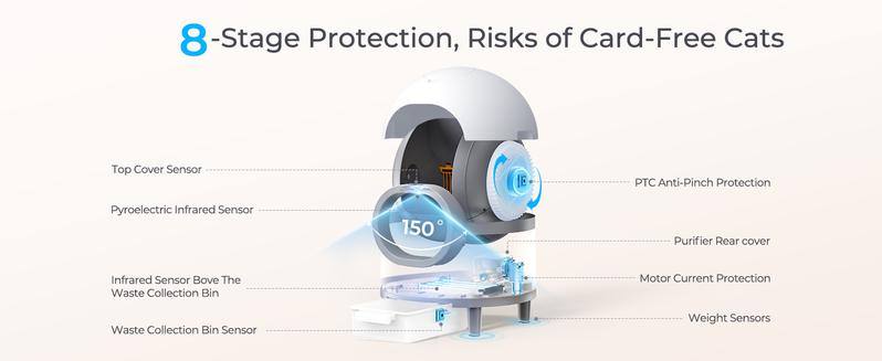 60L Self Cleaning Litter Box,Automatic Cat Litter Box Self Cleaning Large Capacity for Multiple Cats, App-Controlled with Safety Sensors,Health monitoring, Odor removal, Silent operation