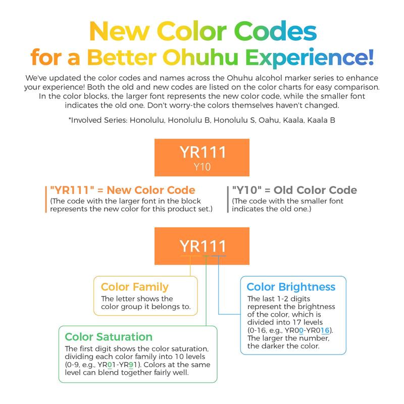 Ohuhu 104-color Alcohol Markers Brush Tip - Double Tipped Alcohol Marker for Artists Adults Coloring - Brush&Chisel/Fine - Refillable Ink - Christmas Gift