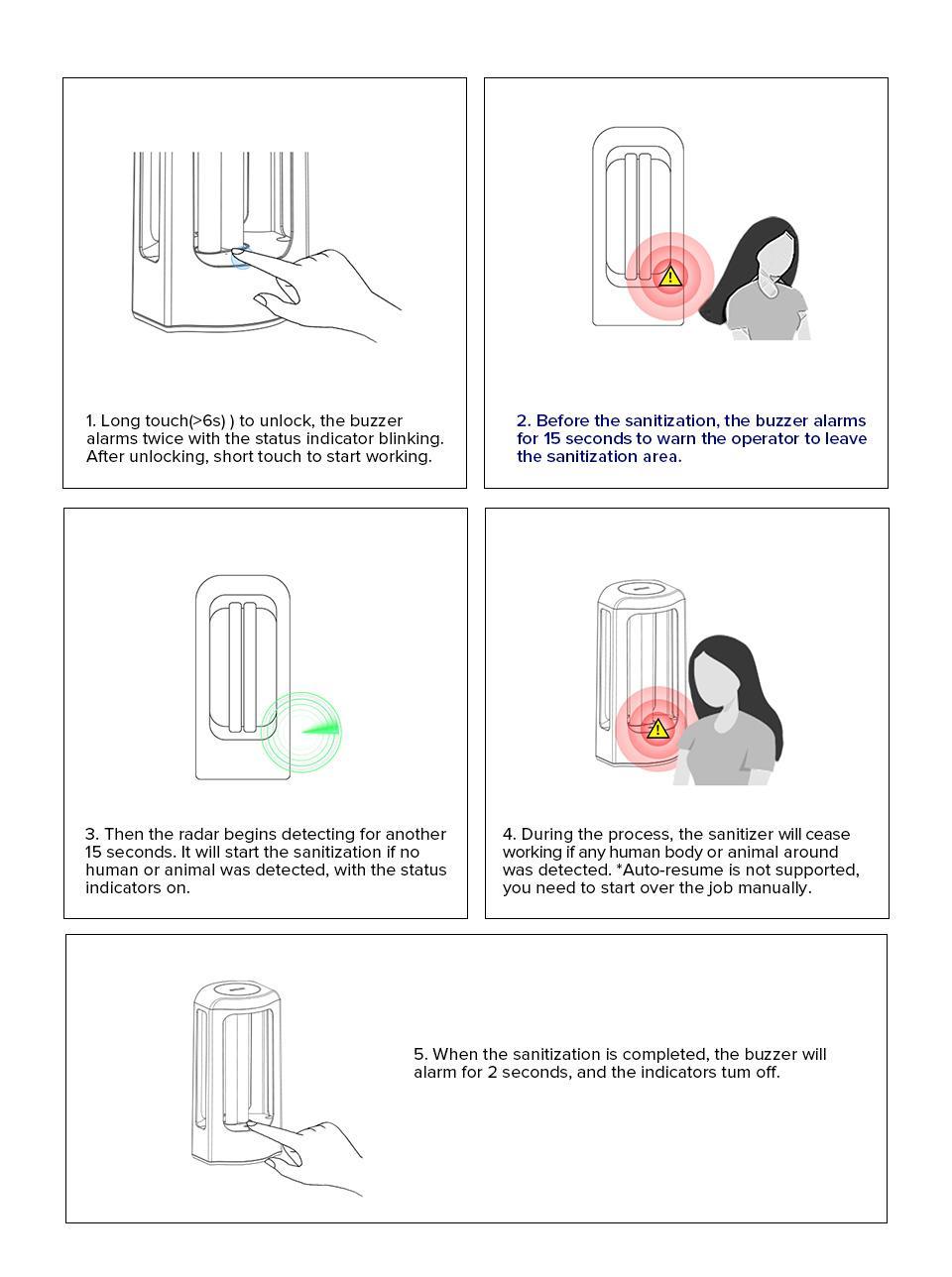 SANSI 18/27W UV Sterilization Lamp with 99.99% Sterilization Rate, Ozone-Free, Remote Control Timer, Eliminates Dust Mites & Bed Bugs